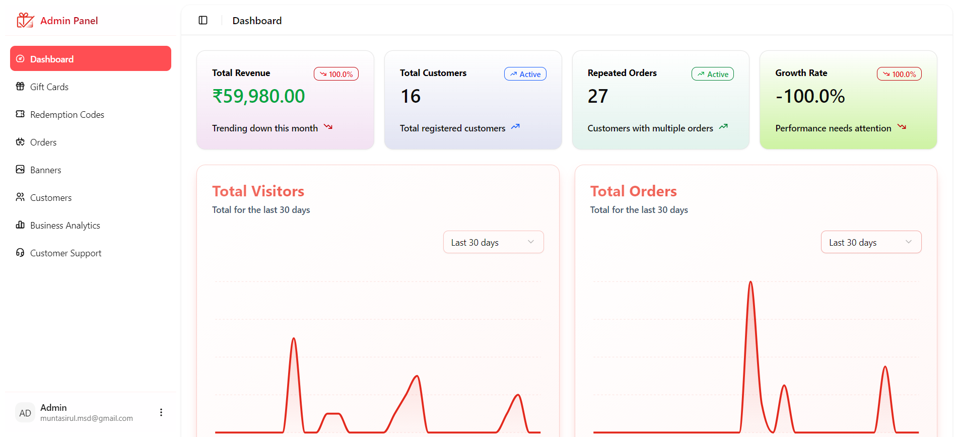 Project Dashboard Interface