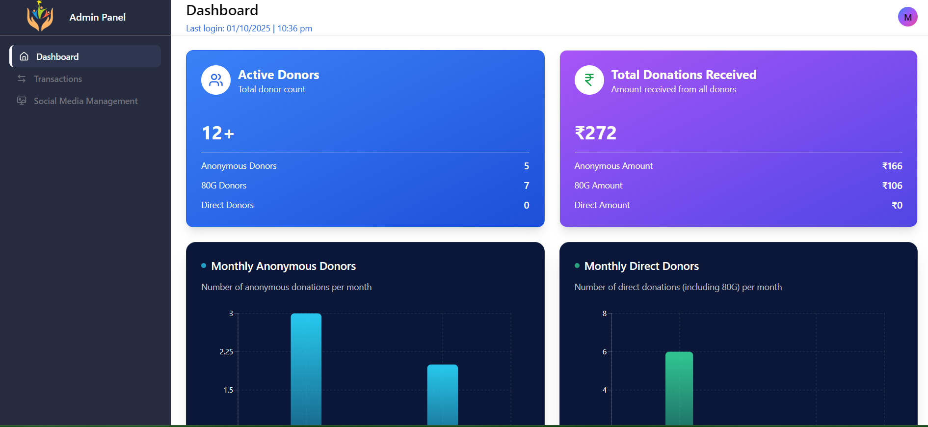 Project Dashboard Interface
